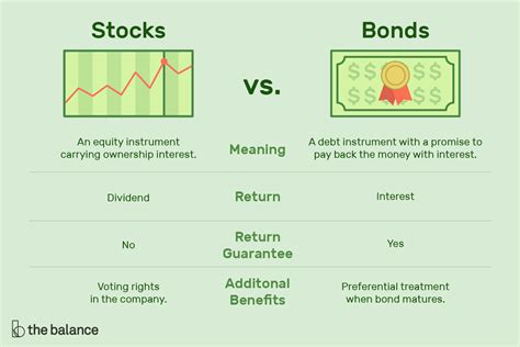 The Relationship Between Bond Yields and Stock Price