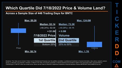 Nov 22, 2023 · The Benitec Biopharma Limited stock price fell by -10.99% on the last day (Wednesday, 22nd Nov 2023) from $3.73 to $3.32. During the last trading day the stock fluctuated 13.07% from a day low at $3.29 to a day high of $3.72. The price has risen in 6 of the last 10 days but is still down by -5.14% for this period. . 