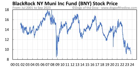 Bny stock. Things To Know About Bny stock. 