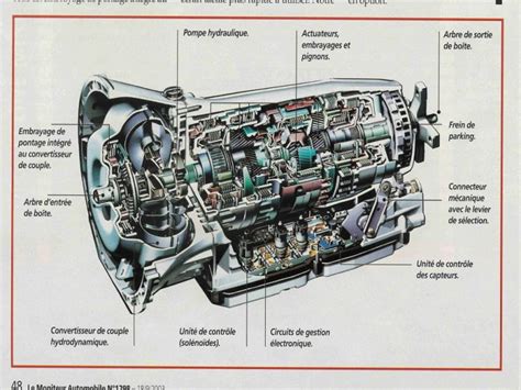 Boîte de vitesses manuelle mercedes m104. - Honda shadow aero 750 service manual a a not a brvbar.