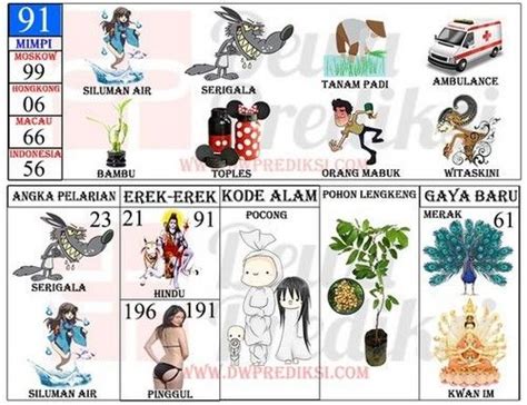 Bo togel tutup paling lama. Tafsir mimpi 2d bergambar lengkap.