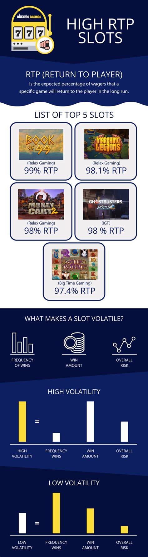 BoVegas Australia online slots review