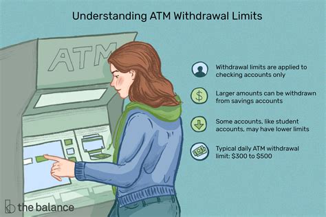 What Is the Maximum Withdrawal Limit at a US Bank ATM? The maximum w