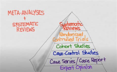 Board Game Companies Accepting Submissions Systematic Review And Meta