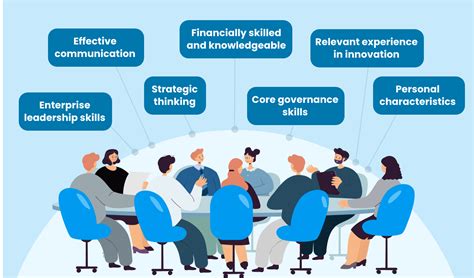 Board of Directors