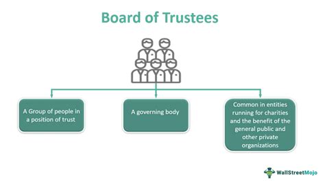 Board of Trustees.