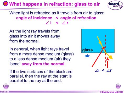 Boardworks ppt science.  Refraction is then covered, including how Dec...