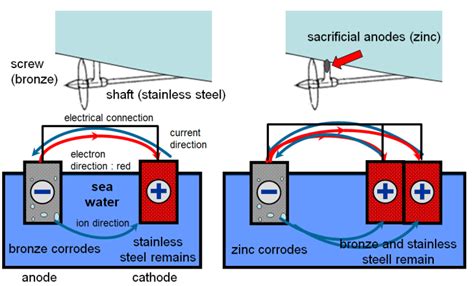 Boat electrical installations: combating seawater - Victron Energy