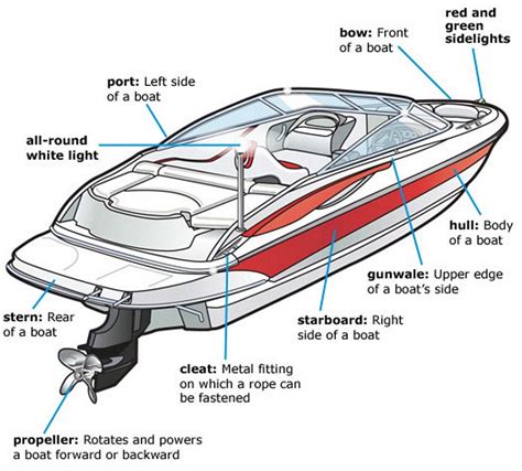 Boat for parts. WELCOME TO REPLACEMENT BOAT PARTS. We are your one-stop-shop for high-quality replacement parts for your boat ! We offer a wide selection of boat parts, ranging from scuppers and thru hulls to hose adapters and accessories. We understand the importance of having reliable and durable boat parts, which is why we only offer products from trusted ... 