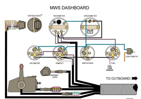 Discover the essential wiring diagram for your boat