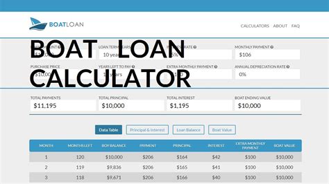 Boat loan calculator usaa. Things To Know About Boat loan calculator usaa. 