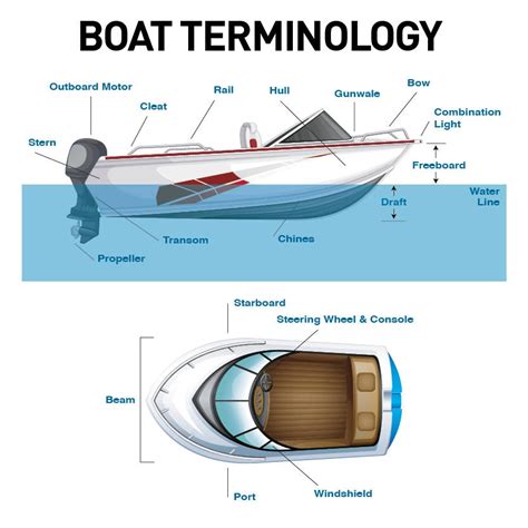 Boat meaning in English