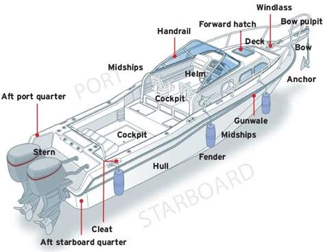When it is time to shop for pontoon accessories, check out our full line of pontoon boat parts and accessories at Wholesale Marine. We have everything you need. Have questions about what parts are right for your pontoon boat, contact our expert customer service team at 877-388-2628 Monday through Friday from 9:00 AM until 6:00 PM EST.. 