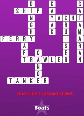 We found 2 answers for the crossword clue Canal boats. A further 2 clues may be related. If you haven't solved the crossword clue Canal boats yet try to search our Crossword Dictionary by entering the letters you already know! (Enter a dot for each missing letters, e.g. "P.ZZ.." will find "PUZZLE".) Also look at the related clues for ...