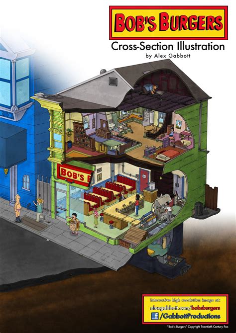 Bob's burgers layout. Things To Know About Bob's burgers layout. 