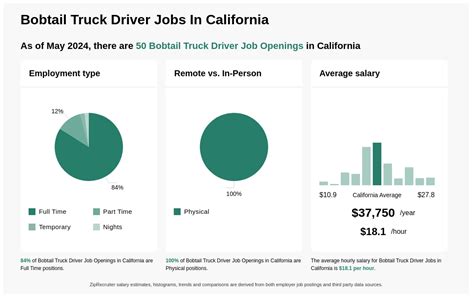 Bobtail truck driver Jobs in Irvine, CA Glassdoor