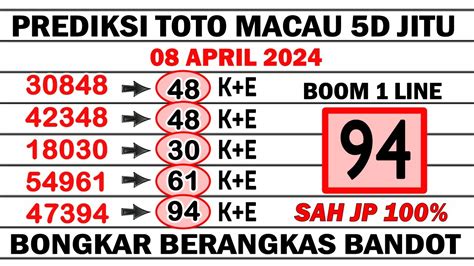 Bocoran hk 100 persen jitu hari ini. Pengeluaran macau 5d hari.