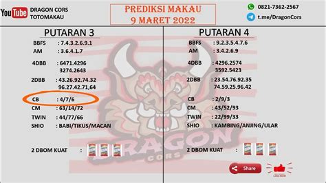 Bocoran pola slot pragmatic hari ini 2022. Nomor jitu togel macau.