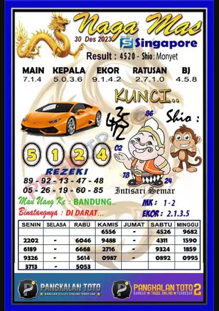 Bocoran rtp slot surga dewa. Syair sgp 5 desember 2022. Angka jadi hongkong.
