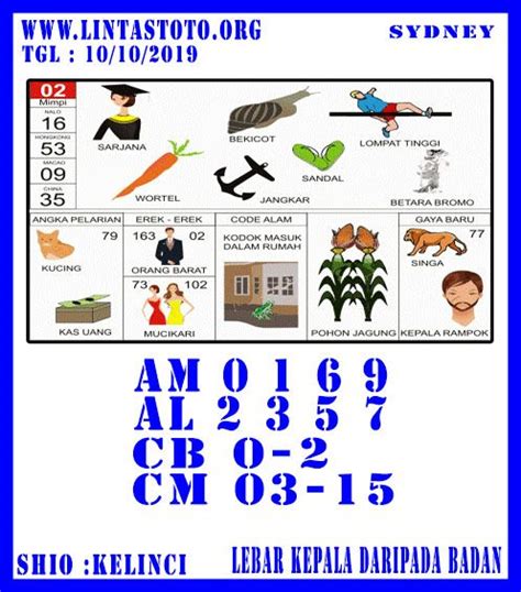 Bocoran sdy 1 september 2022. Tafsir mimpi dpt burung.