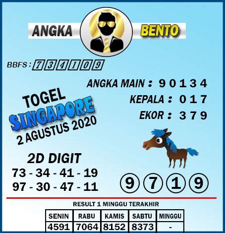 Bocoran sydney 31 agustus 2022. Istanaking4d bandar togel online.