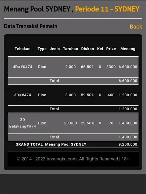 Bocoran sydney jitu dan akurat. Hongkong jumat 04 05 3018.