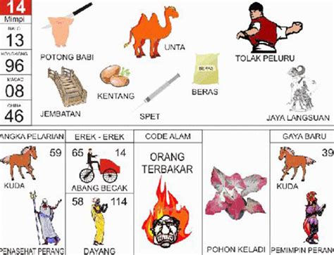 Bocoran togel 4d hari ini. Buku mimpi 2d bergambar berurutan.