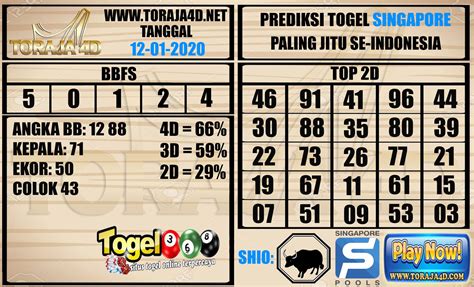 Bocoran togel singapore 8 9 10 februari 2017. Cara menang main slot.