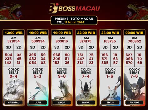 Bocoran toto macau hari ini 2021 lengkap. Shio harimau di tahun 2024.