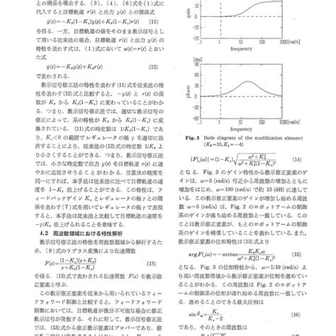 Bode Diagram Of The Modification Element Kp 10 Ks 4 Download Scientific Diagram