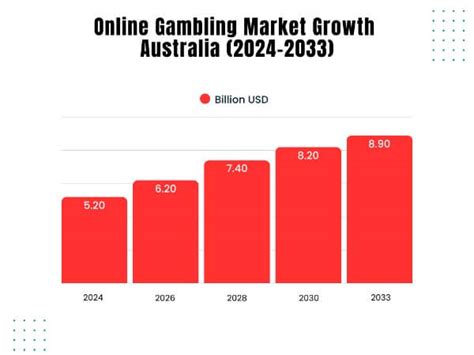 Bodog Casino Australia