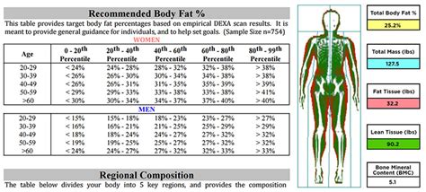 Body Composition Analysis Chart