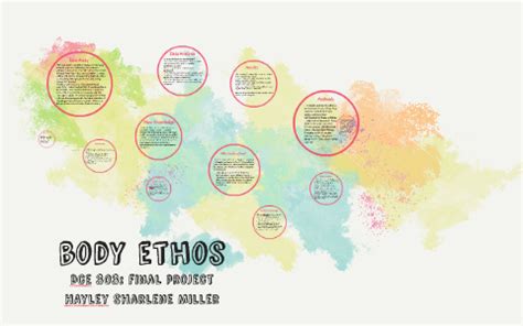 Body Ethos by Hayley Miller - Prezi