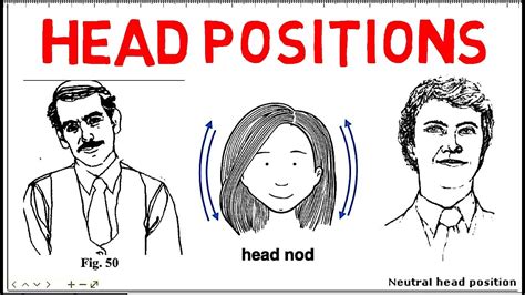 Body Language - Head Positions - tutorialspoint.com