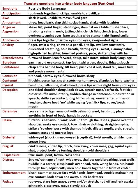 Body Language Cheat Sheet