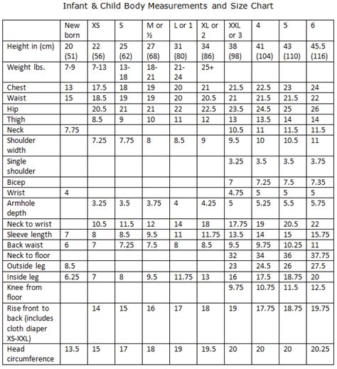 Body Measurements and Size Charts: Infant to Age 6 - Pinterest