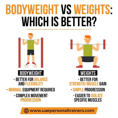Body Weight Training Benefits Effectiveness and Tips