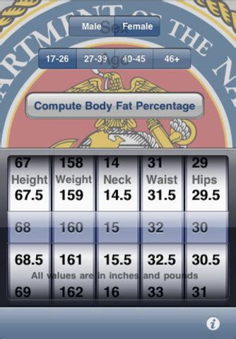 This Navy Body Fat Calculator is a tool designed to help you estimate what percentage of your total body weight is body fat. The Body Fat Calculator can be used to estimate your total body fat based on specific measurements. Your body fat% is a key indicator of your good health. The Navy Body Fat Calculator is based on the US Army Standard of ...