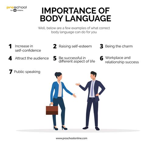 Body language is signal to communication