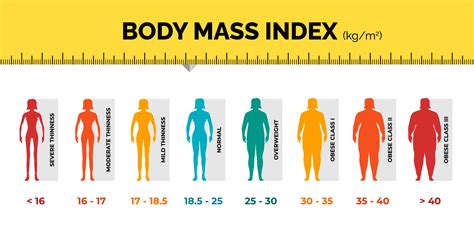 Body measurement index
