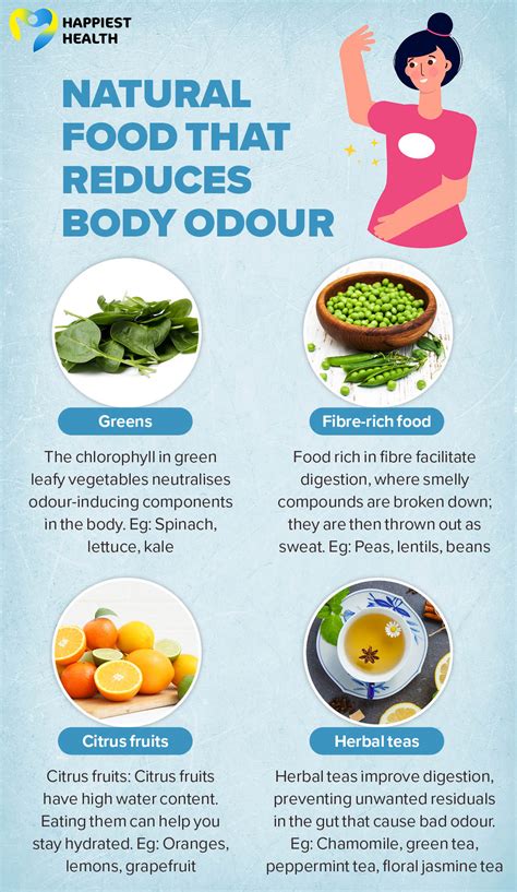 Body odor: Causes, prevention, and …