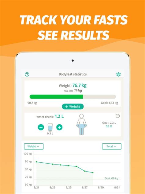 BodyFast Review 2024: How Good & Safe this App …