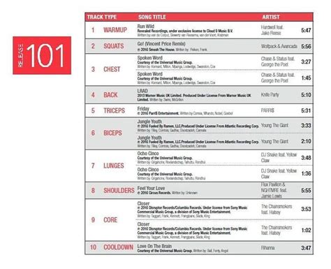Bodypump 123 tracklist. Playlist Main Title - The Original Songs used or covered by Les Mills for Body Pump release 95. NOTICE: This is just the main title, please check out the com... 