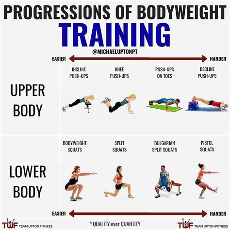 Bodyweight Exercises Tips and Benefits