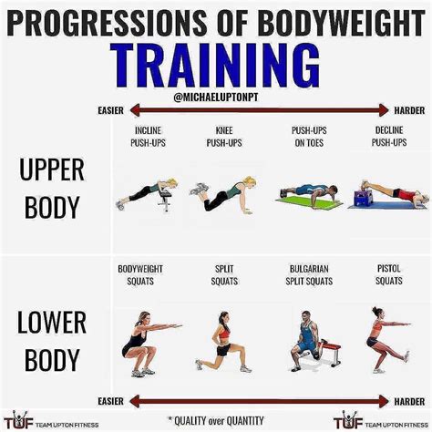 Bodyweight fitness program.  Benefits include improved thinking or cognition for...
