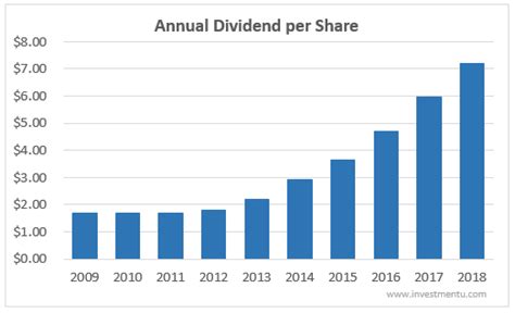 Boeing's dividend. Things To Know About Boeing's dividend. 