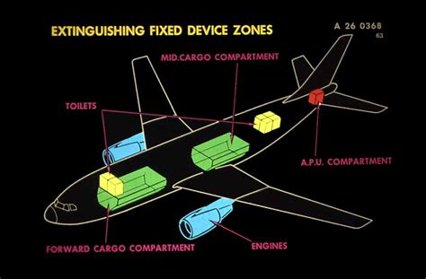 Boeing 747 b747 400 phase 2 ata 26 fire protection training manual. - Rumpfniveauverschiebungen an (110) oberflachen von ir, pt und au.