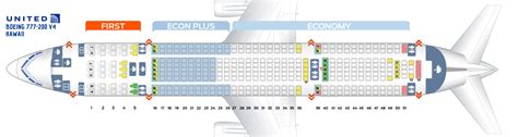 Boeing 777 200 cabin crew manual. - Place de l'adjectif en italien moderne.
