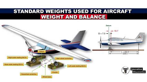 Boeing 777 f weight balance manual. - Reflexions sur la revolution de france.
