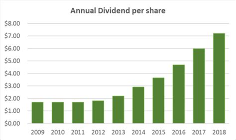 Boeing dividends. Things To Know About Boeing dividends. 